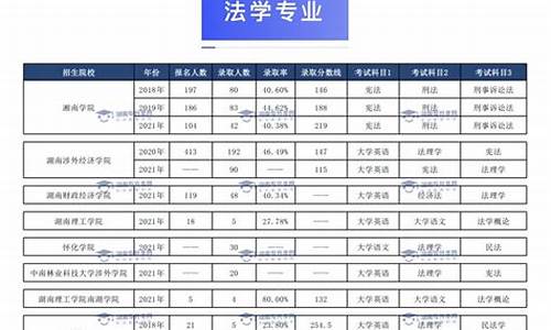 法学专业文理科分数线_法学专业录取分数线2023文科