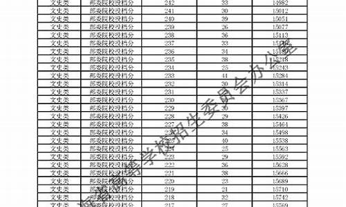 青海2024高考分数线预估藏文类,青海2024高考分数线