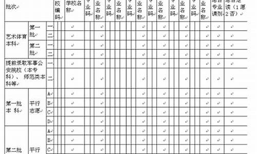 高考模拟填报怎么填报,高考模拟填报怎么填