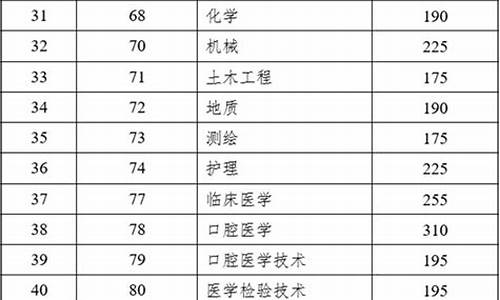 高考毕业类别怎么填,高考毕业类别