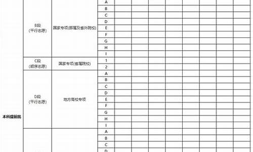 甘肃省高考志愿表模板_甘肃省高考志愿表