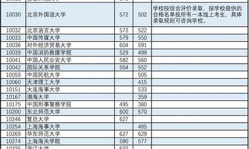 广西高考提前批录取时间安排表,2017广西高考提前批