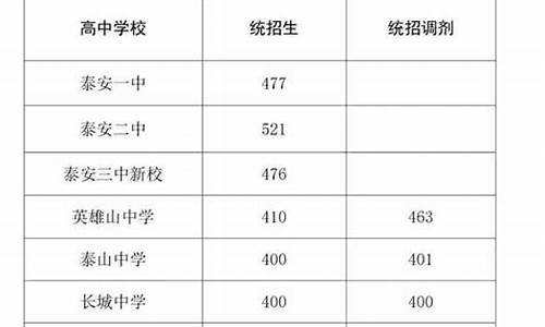 泰安高考分数线_泰安高考分数线2023年