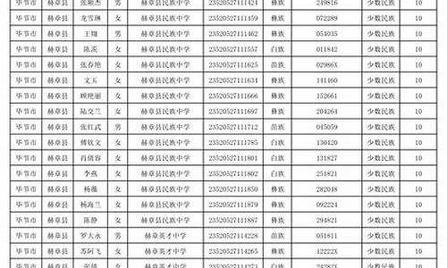 赫章县2017高考成绩_赫章一中2017高考喜报