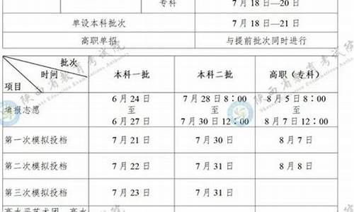 19年陕西提前批录取分数以及院校_陕西2019高考提前批