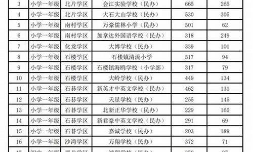 番禺区分数线最低的高中_番禺区录取分数线最低的高中