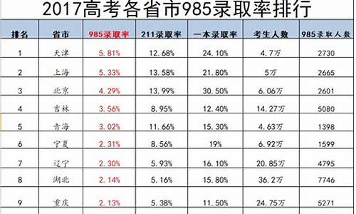 高考各省不公平,高考最不公平的省份