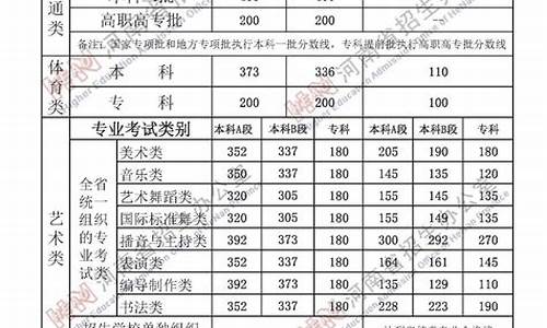 河南哪个大专分数线低,河南分数线最低的大专