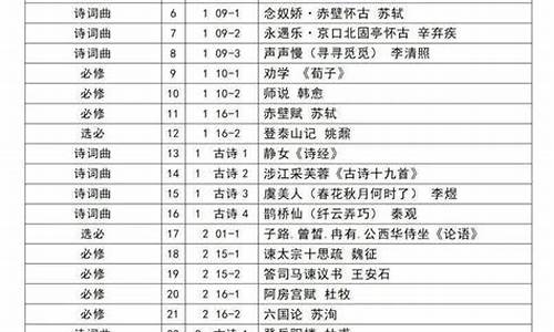 高考高中语文必背篇目_高考语文高中背诵篇目