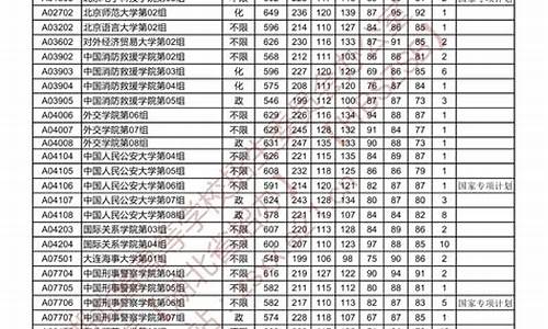 湖北高考2016志愿填报_16年湖北高考