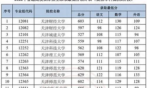 本科提前批b段录取规则_本科提前批普通类B段