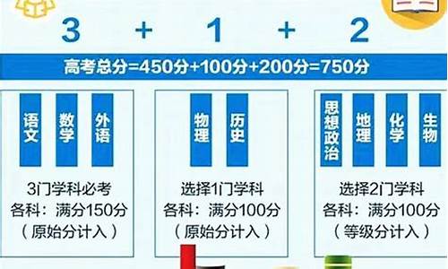 高考改革2020_高考改革2023最新消息