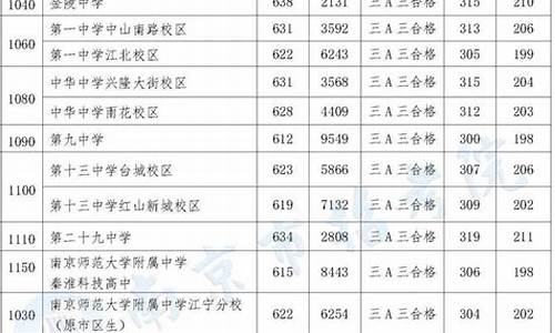 南京高考招生咨询会2023年公告,南京高考招生