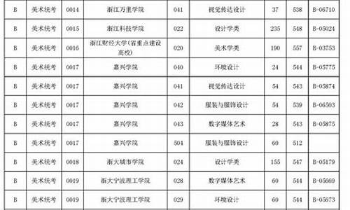 2014年浙江高考录取分数线,2014浙江高考投档线