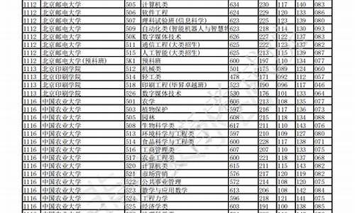 2016年重庆高考录取_2016年重庆高考录取分数线及位次