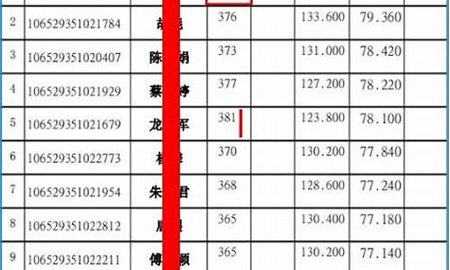 西南政法大学录取线2022_西南政法大学录取线2022理科