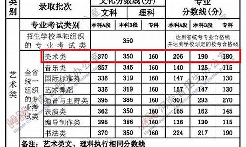 艺术生一本分数线是多少分录取2023,艺术生一本分数线