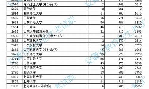 高考安徽省哪天公布分数线_安徽高考分数线哪天出来