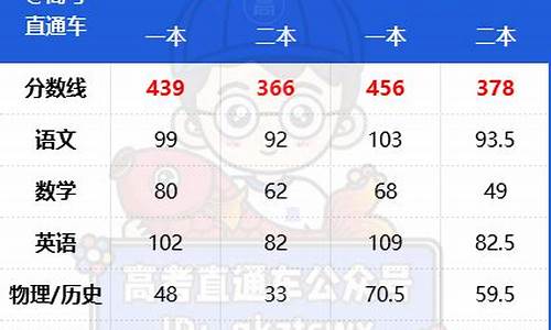 太原二模分数线2024高考,太原二模分数线2024高考多少分