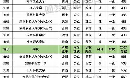 安徽高考预测分数线,安徽高考预测