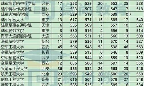 高考军校有哪些大学可以报,高考军校有哪些