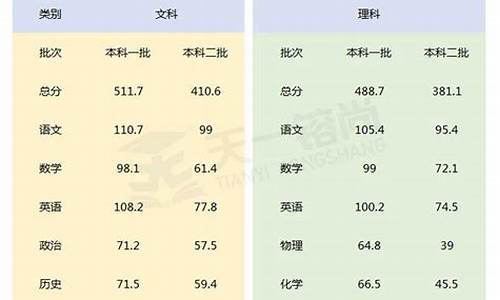 2014高考题,2014年各地高考模拟