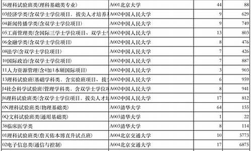 体育类高考志愿填报_体育类高考志愿