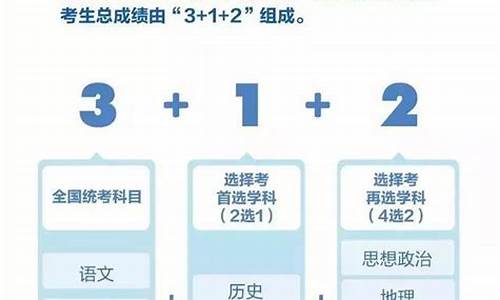 高考改革分数计算方法,高考改革分数