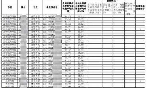 西昌高考成绩公布,西昌高考成绩