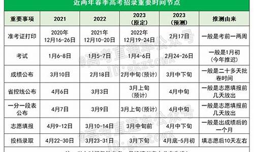 广东省2024春季高考录取查询网,广东省2024春季高考录取查询