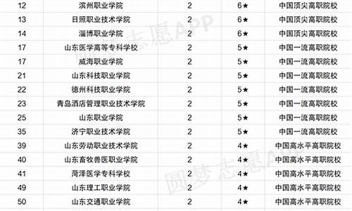 2022山东省本科分数线公布,2022山东省本科分数线