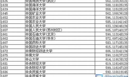 辽宁2015高考_辽宁2015高考作文