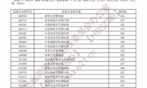 2020湖北高考录取状态查询,查湖北高考录取状态