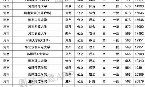 全国最低分本科大学文科,分数线最低的一本大学文科