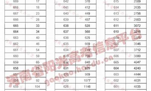 2016年河南高考位次,2016年河南省高考排名