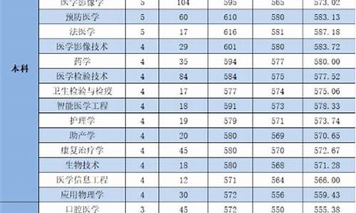 杭州医学院分数线2023,杭州医学院分数线2023年