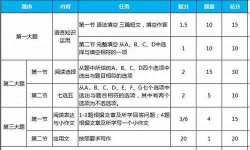 高考口语考试合格分是多少_高考口语考试分值