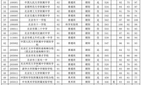 2019北京高考录取分数线,2019北京高考录取分数线一览表