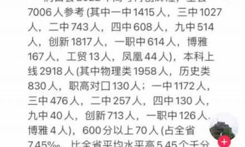 2016洞口高考成绩,洞口高考成绩2021