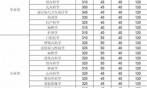 遵义医科大学考研分数线_遵义大学考研分数线