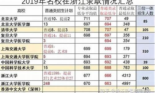 2022新高考复读浙江_2017浙江新高考复读