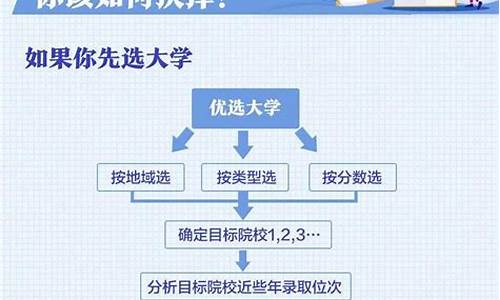 如何提交高考志愿表_2022高考志愿如何提交