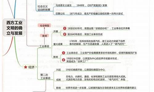 2021高考知识点大全 总结_历年高考知识点