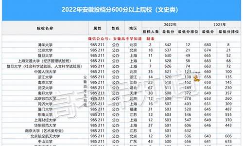 安徽2013高考投档线,安徽2013高考投档线是多少分