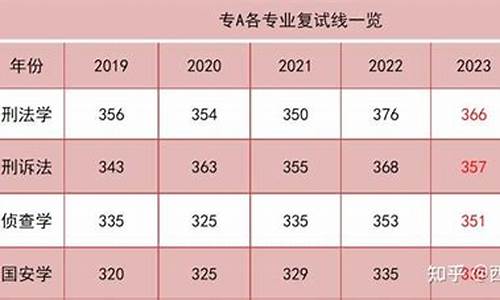 西政录取分数线2022_西政录取分数线2022是多少分