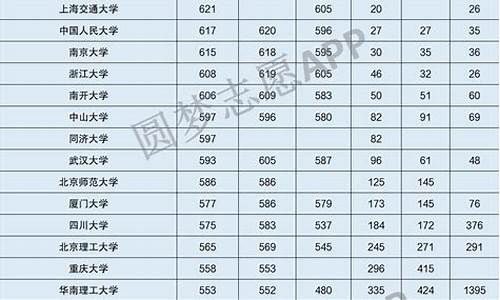 青海省2017年高考一分一段表_2017青海省高考分数段