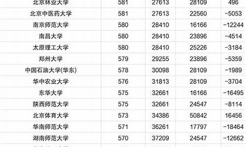 2013年一本分数线是多少_2013高考一本人数