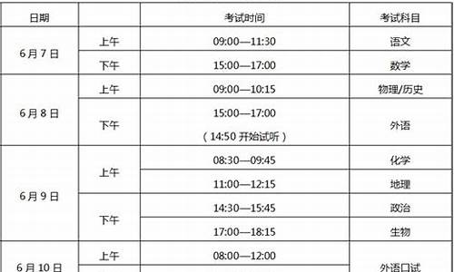 重庆高考总分多少2023,重庆高考总分多少2019