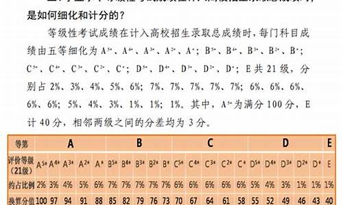 天津高考总分2023年公布,天津高考总分2017