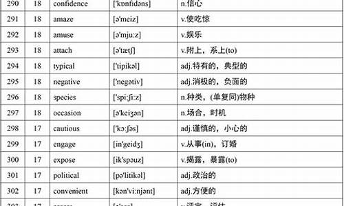 英语高考高频词汇900个_英语高考高频词汇3500